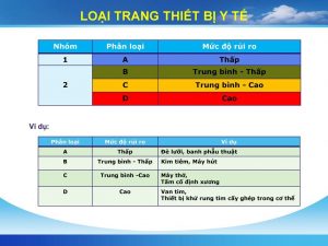 Phân loại trang thiết bị y tế